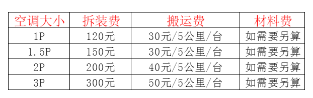 周宁空调移机及费用电话在哪里找